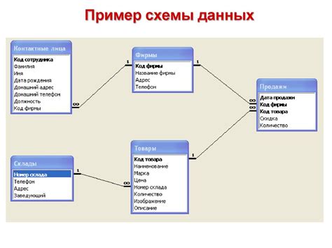 Создание базы данных с географическими данными