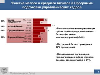 Создание благоприятного инвестиционного климата в регионе