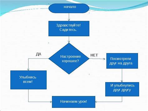 Создание блок-схем в PowerPoint