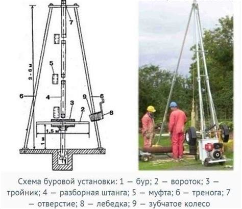 Создание буровой установки