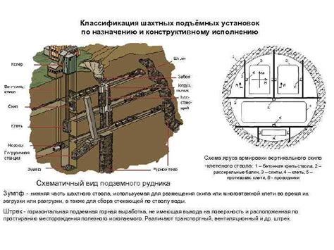 Создание вертикальных шахт