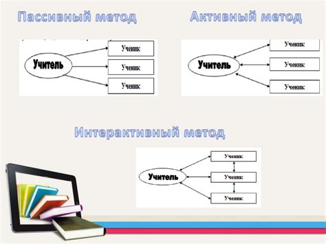 Создание визуальных моделей