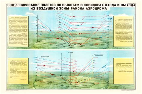 Создание входа и выхода из водной афк зоны