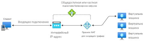 Создание входящего NAT-правила