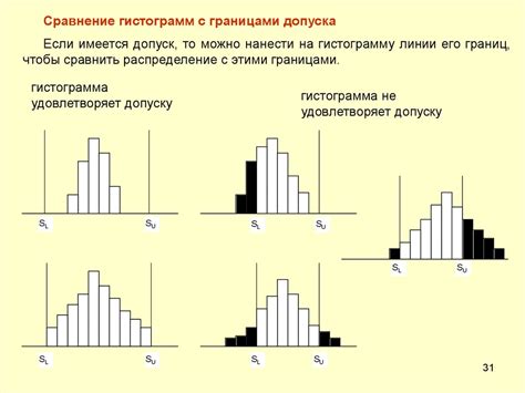 Создание гистограммы в PowerPoint