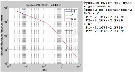 Создание графика АЧХ в MATLAB