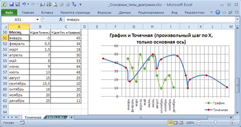 Создание графика продаж в Excel