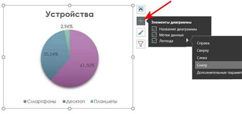 Создание графиков и диаграмм