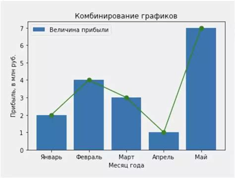 Создание графиков и диаграмм для визуализации данных