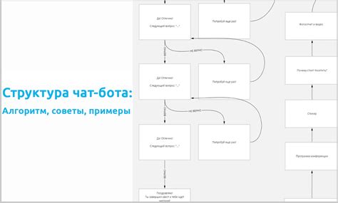 Создание граф сценария для чат-бота