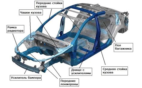 Создание деталей кузова и окон