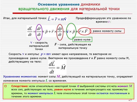 Создание динамики и движения в иллюстрациях