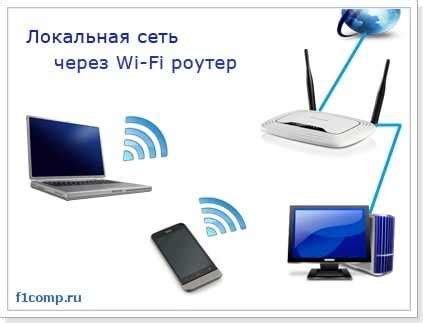 Создание доступной и безопасной Wi-Fi сети через роутер TP-Link