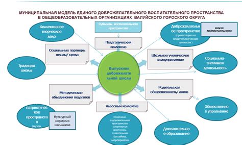 Создание единого функционального пространства