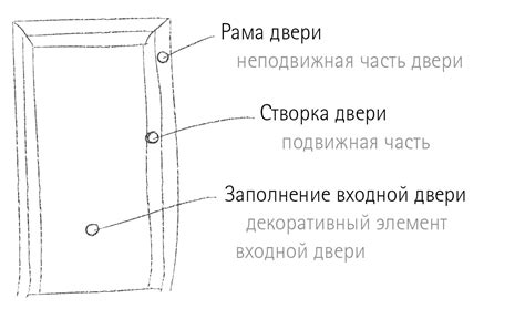 Создание заполнения двери