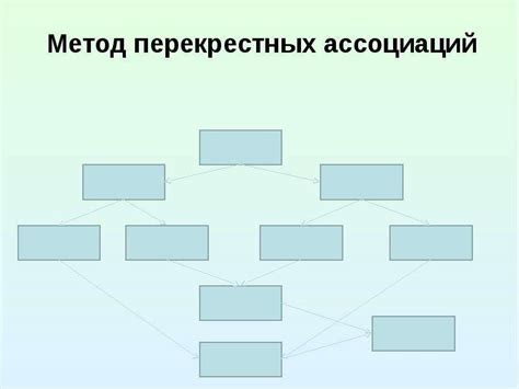 Создание запоминающихся визуальных образов