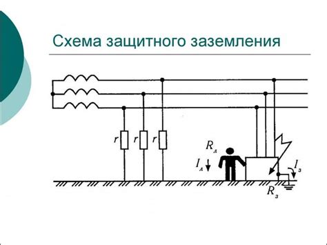 Создание защитного механизма