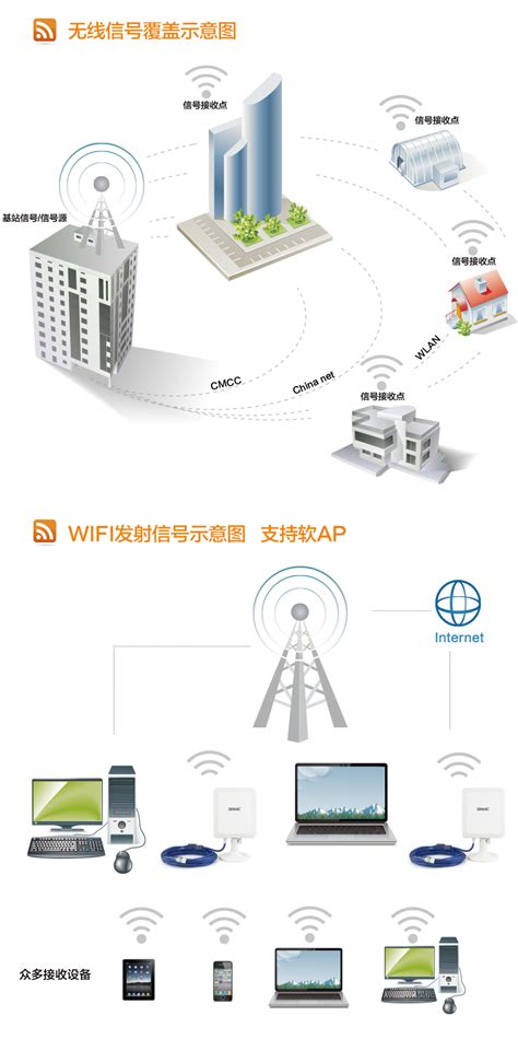 Создание идеальной сети с помощью усилителя Wi-Fi сигнала