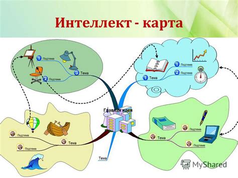 Создание иерархической структуры интеллект карты