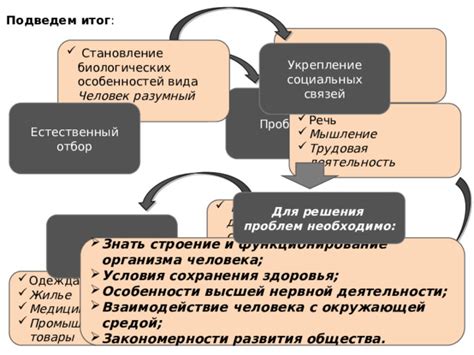 Создание искусственной необходимости