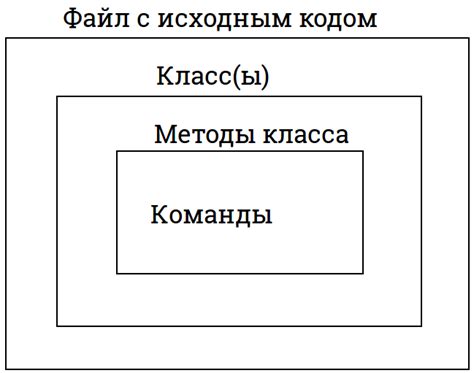 Создание и компиляция простейшей программы на C++