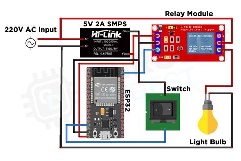 Создание и настройка автоматизаций в Home Assistant с использованием ESP32