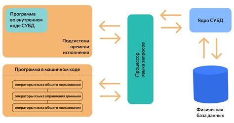 Создание и настройка новой базы данных, основные операции управления