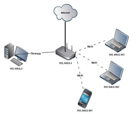 Создание и настройка Wi-Fi сети