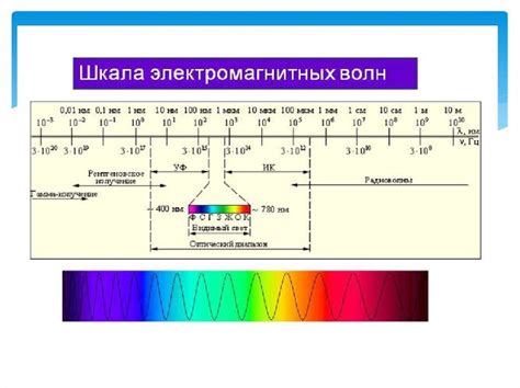 Создание и применение волны в Яндексе