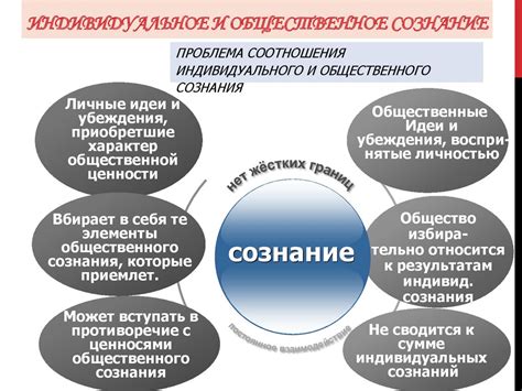 Создание и продвижение общественного сознания