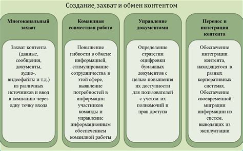 Создание и управление личным контентом