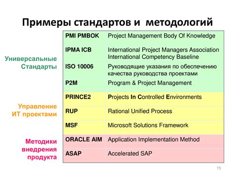 Создание и управление проектами