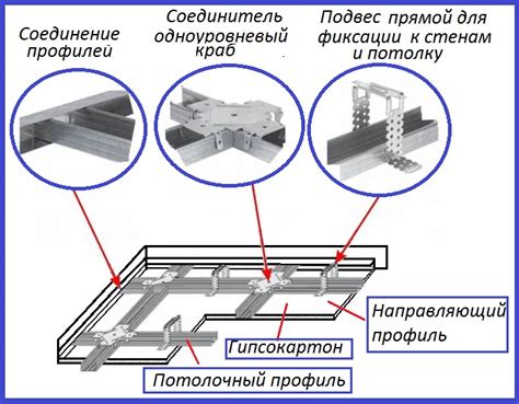 Создание каркаса: шаг за шагом