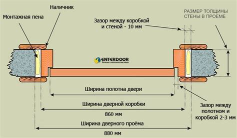 Создание каркаса для дверного полотна