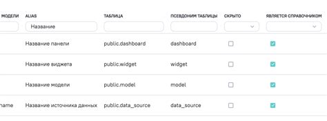 Создание кастомных настроек времени закупки