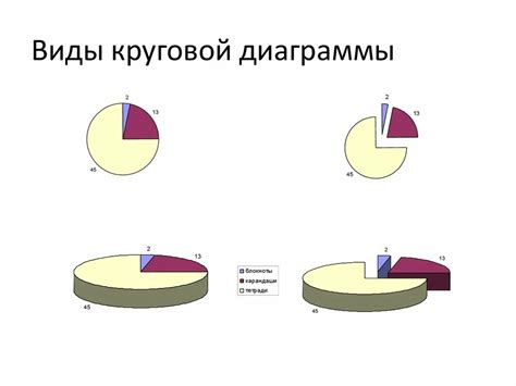 Создание кольцевых диаграмм в теплопункте