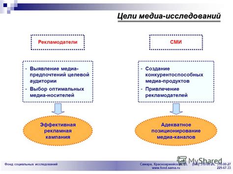 Создание конкурентоспособных продуктов