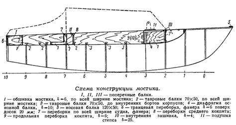 Создание конструкции мостика