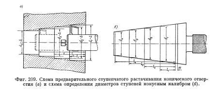 Создание конусного отверстия