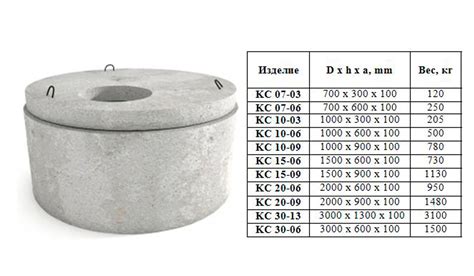 Создание крышки и донного кольца