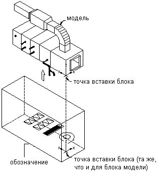 Создание линий для штанин