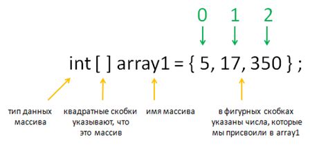 Создание массива листов в Java