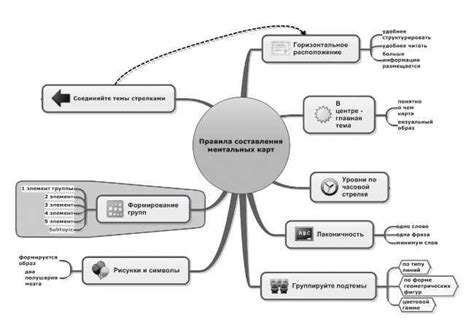 Создание ментальных карт