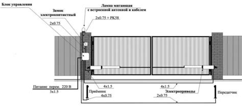 Создание механизма открывания и закрывания ворот