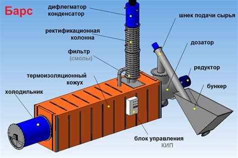 Создание механизма подачи сырья в автоматическую печь