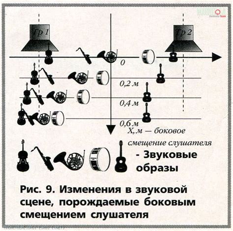 Создание многогранных звуковых образов