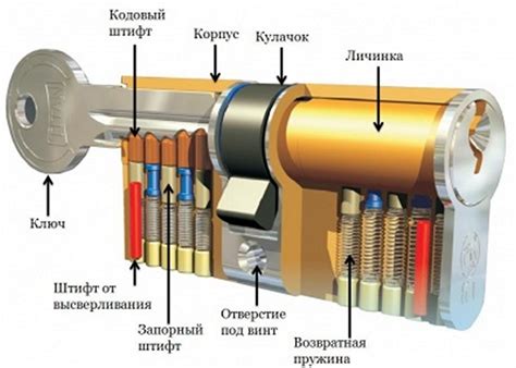 Создание надежной ключевой части замка