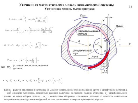 Создание начального круга