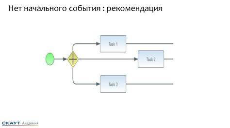 Создание начального события