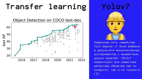 Создание нейросети